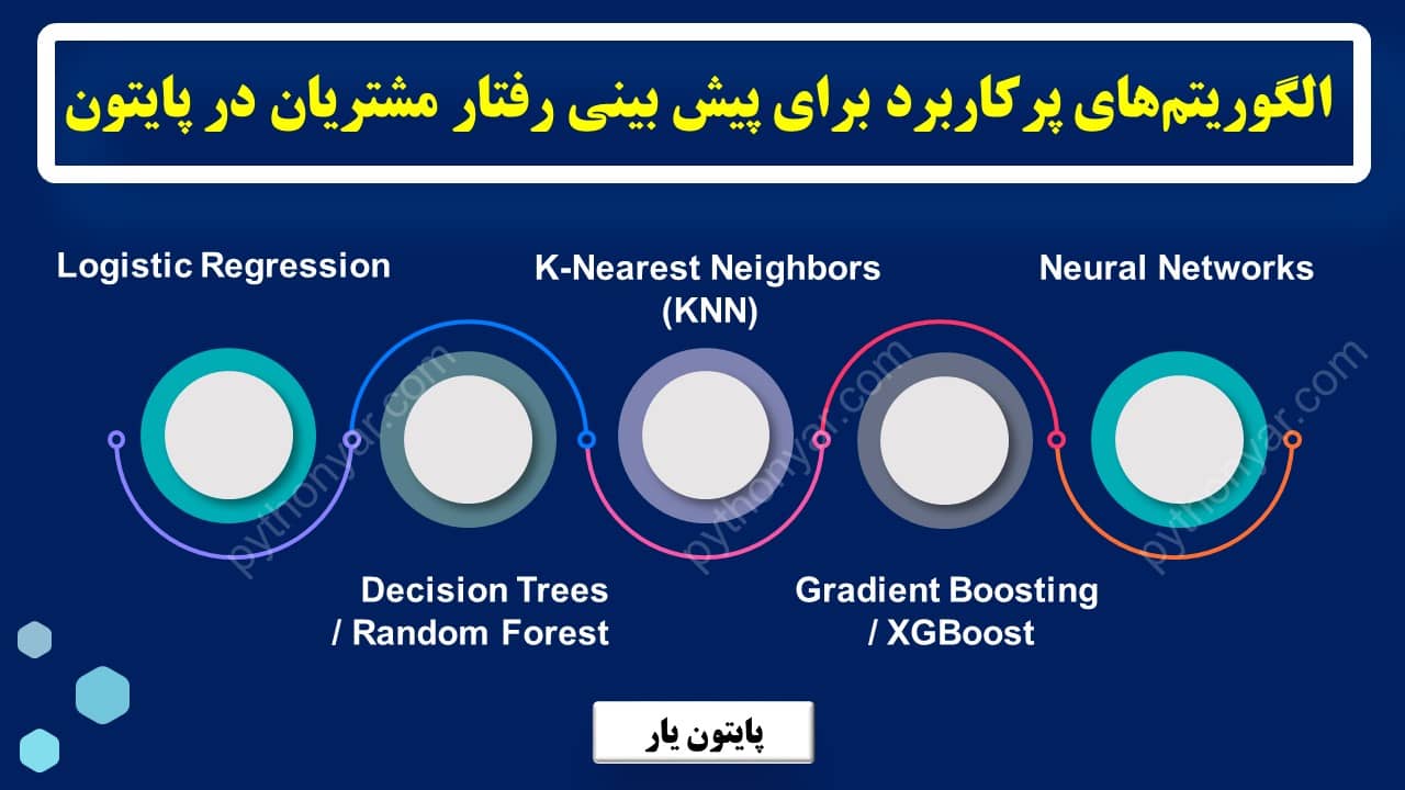 الگوریتم های پیش بینی رفتار مشتریان در پایتون
